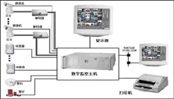 银行业视频监控系统方案