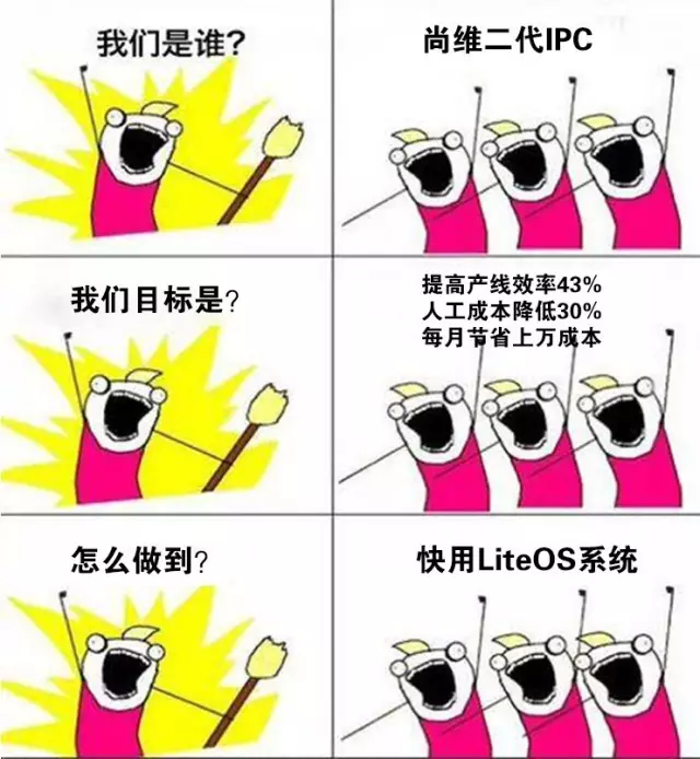 我们是谁？尚维二代IPC